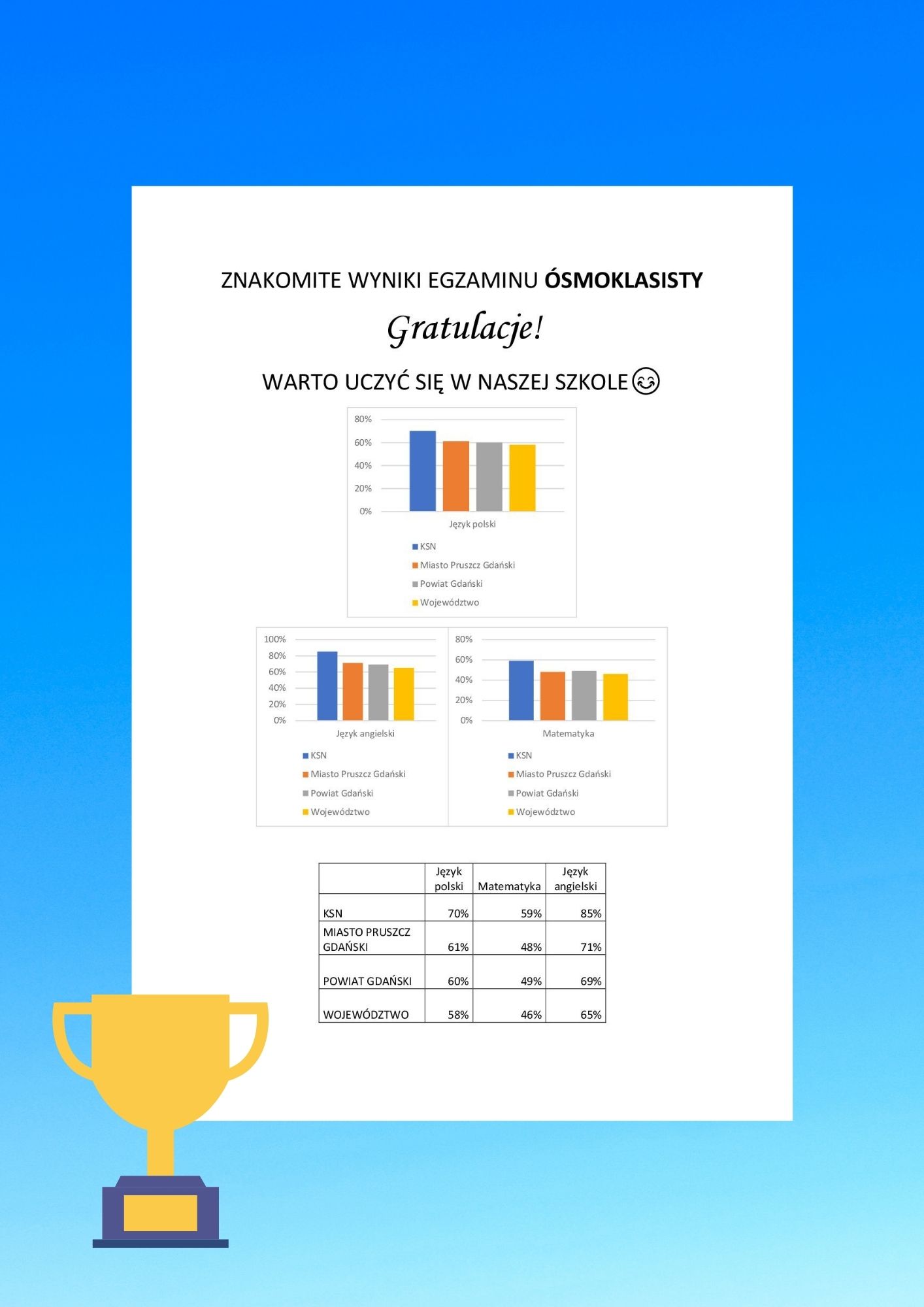 Wyniki egzaminu ósmoklasisty 2021