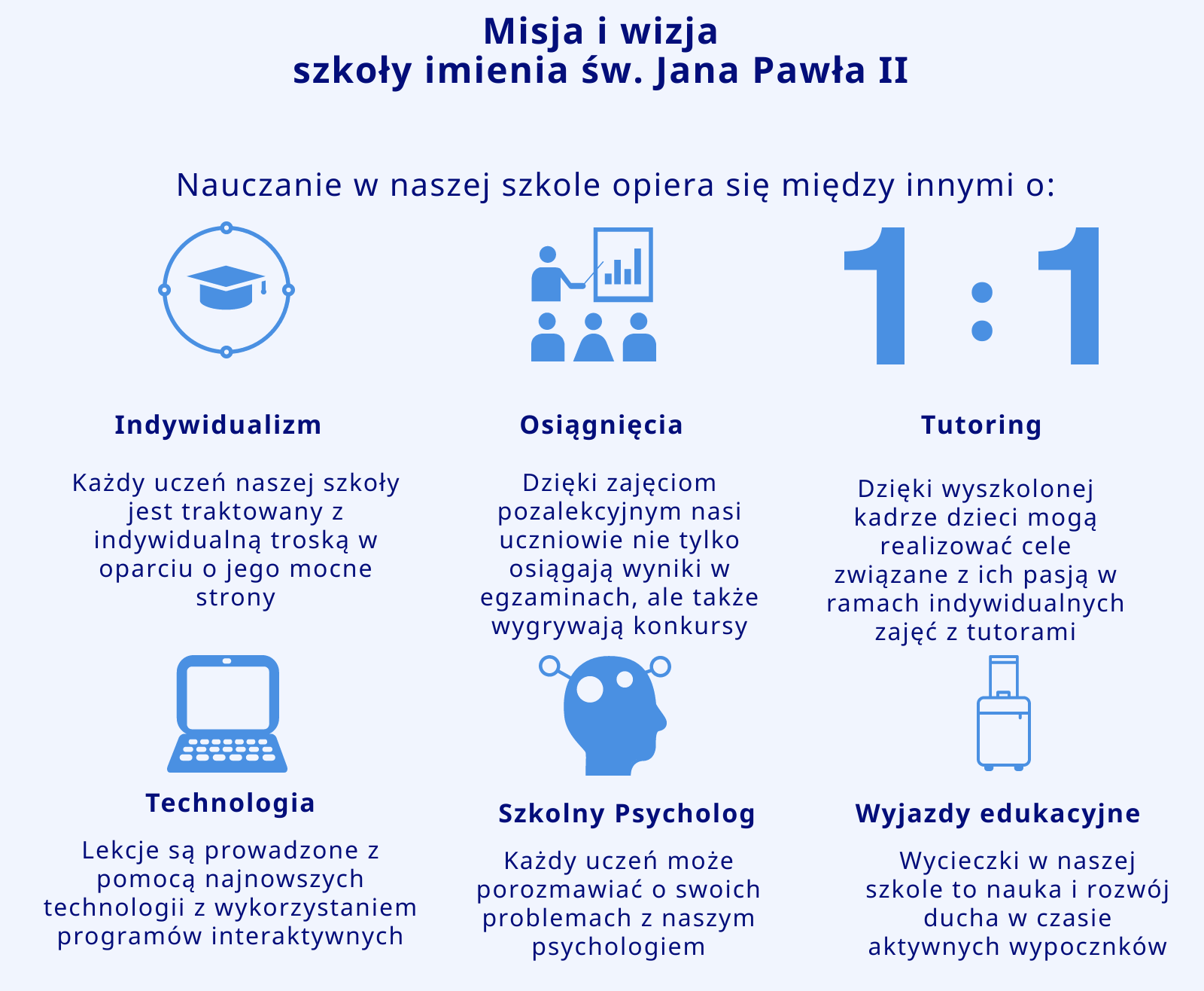 Misja Naszej Szkoły