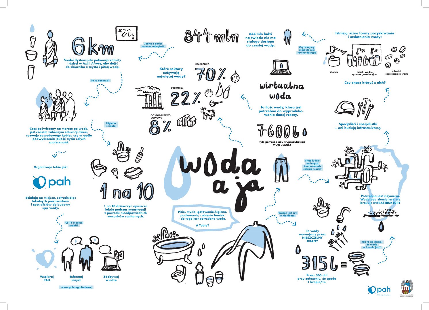 Rozmawiamy o wodzie w KSN 19-23 kwietnia 2021