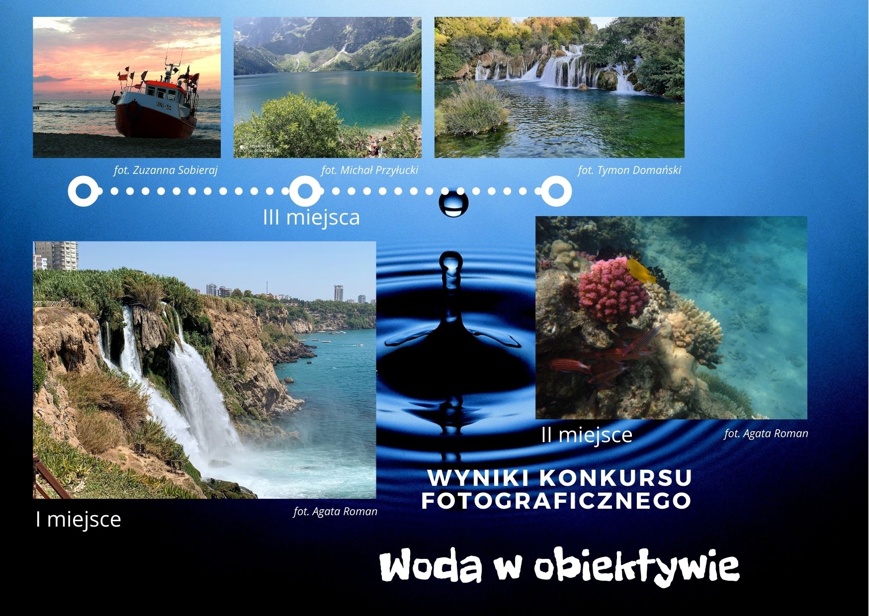 WYNIKI Konkursu Woda w Obiektywie