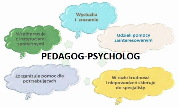 WSPARCIE PSYCHOLOGICZNO - PEDAGOGICZNE