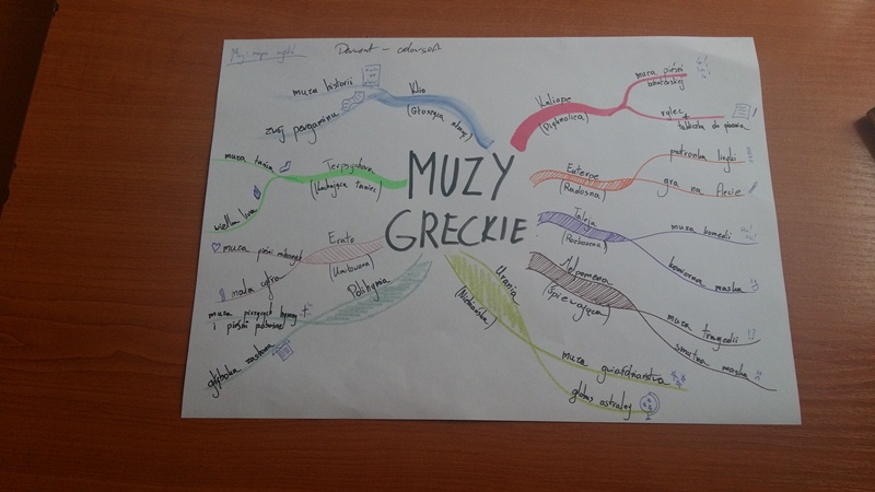 Warsztaty technik uczenia się III G - prowadząca Iwona Jakubek