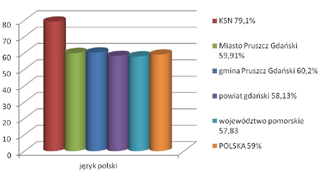 język polski